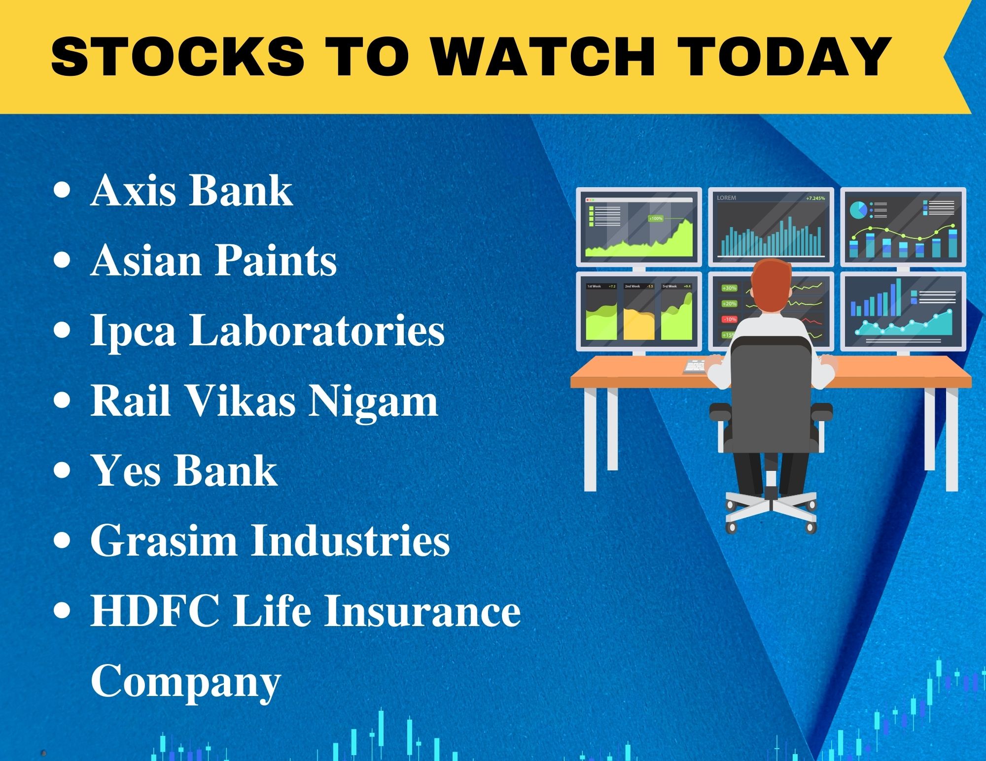 Stocks in News: Yes Bank, Grasim Industries, Asian Paints and Others