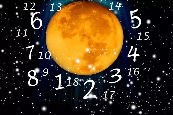 July 02, 2023: Numerology Predictions As Per Your Lucky Number