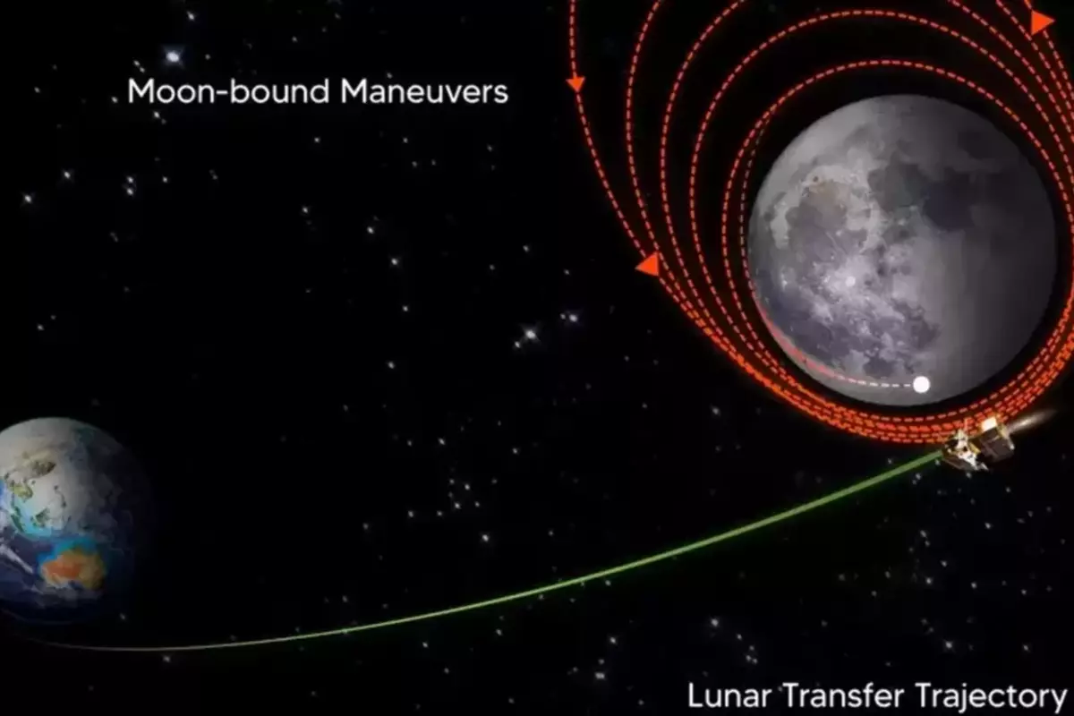 Chandrayaan-3 Orbit Circularisation Phase Commences, India Getting Closer To The Moon