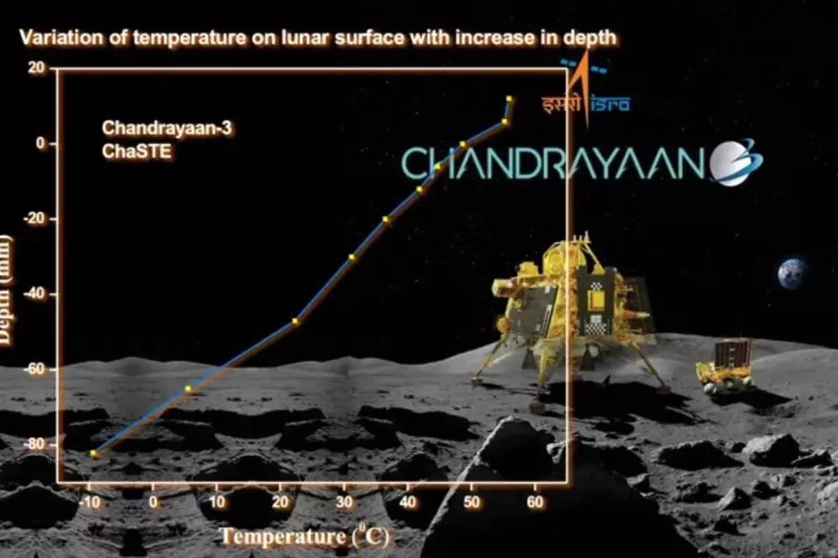 ISRO Releases The First Data From Chandrayaan-3’s Lunar Observations