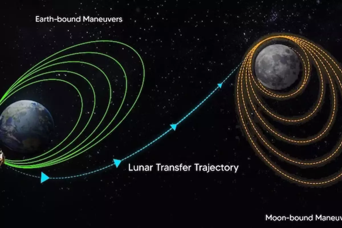 Heading Towards Moon, Chandrayaan-3 Successfully Leaves Earth’s Orbit