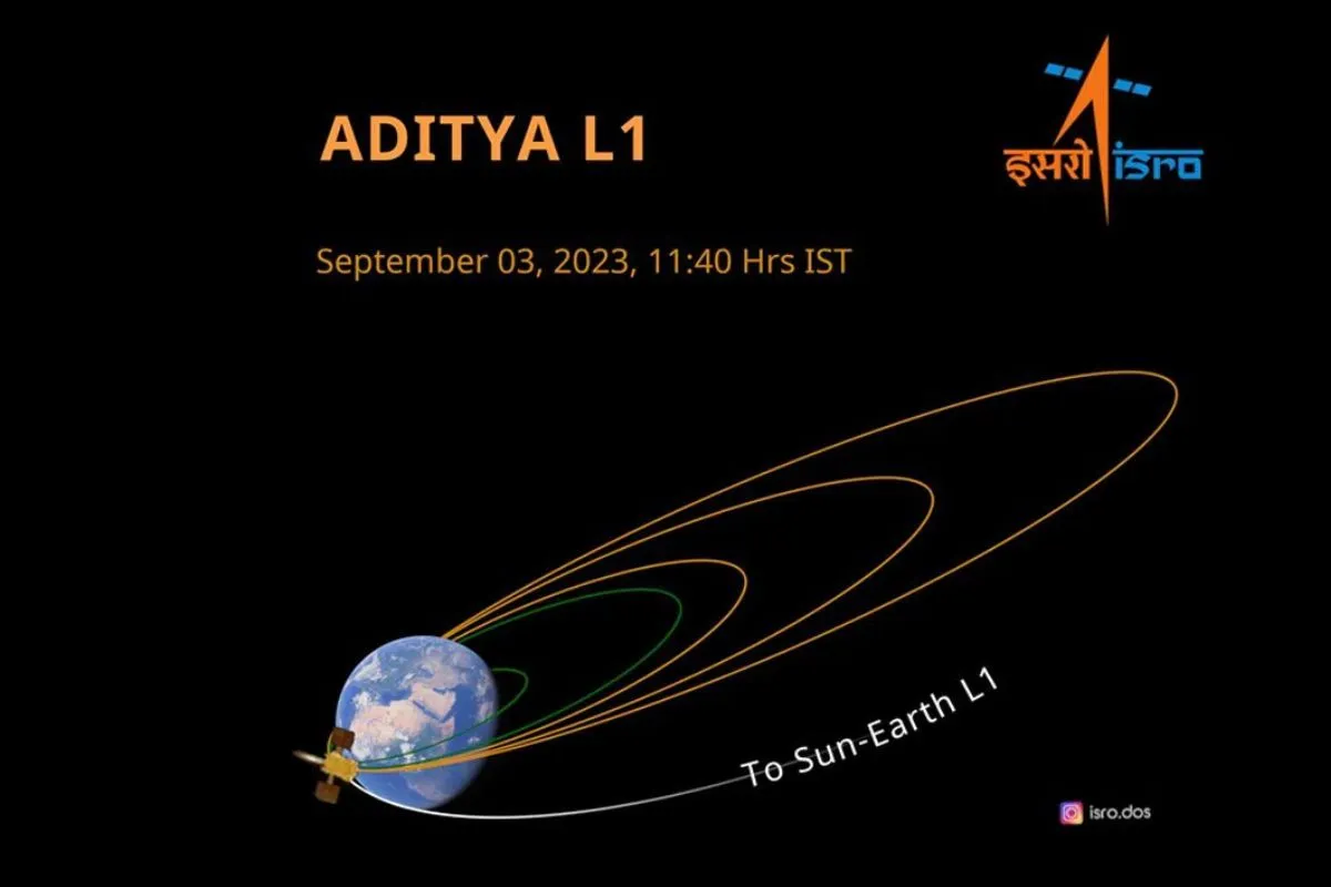 Aditya L1 earth orbit