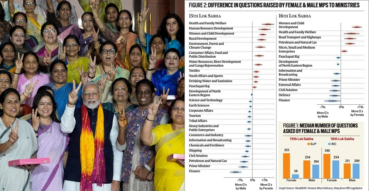 PM Modi Highlights Increased Participation of Women MPs In Parliament