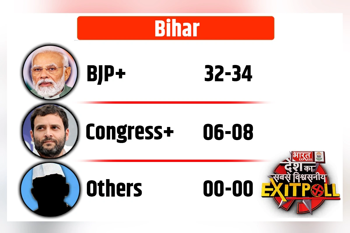 Bharat Express Exit Poll 2024: NDA Leads In Bihar With 32-34 Seats, INDIA Alliance Trails With 6-8