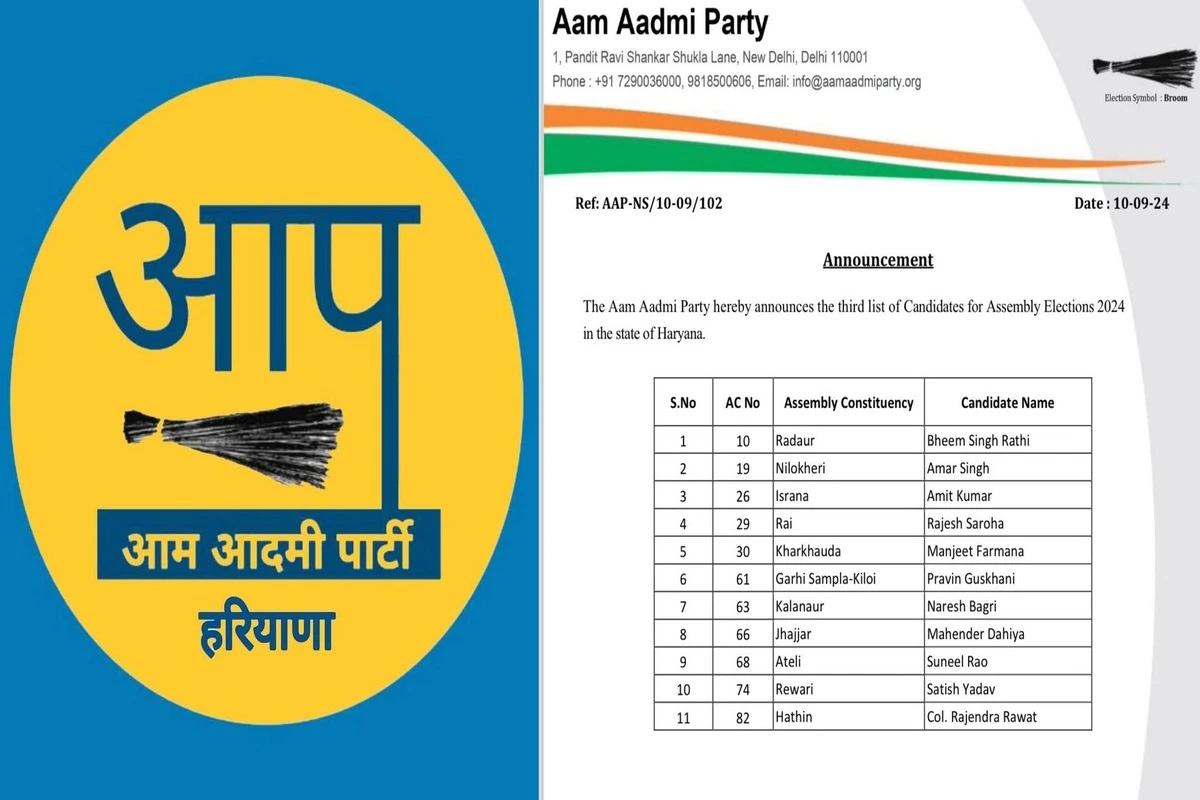 AAP Unveils Third List For Haryana Assembly Elections