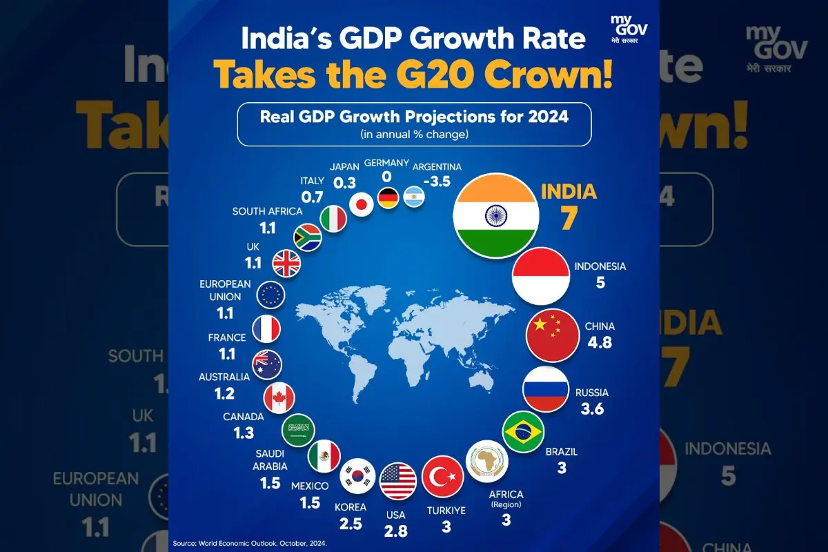 India G20