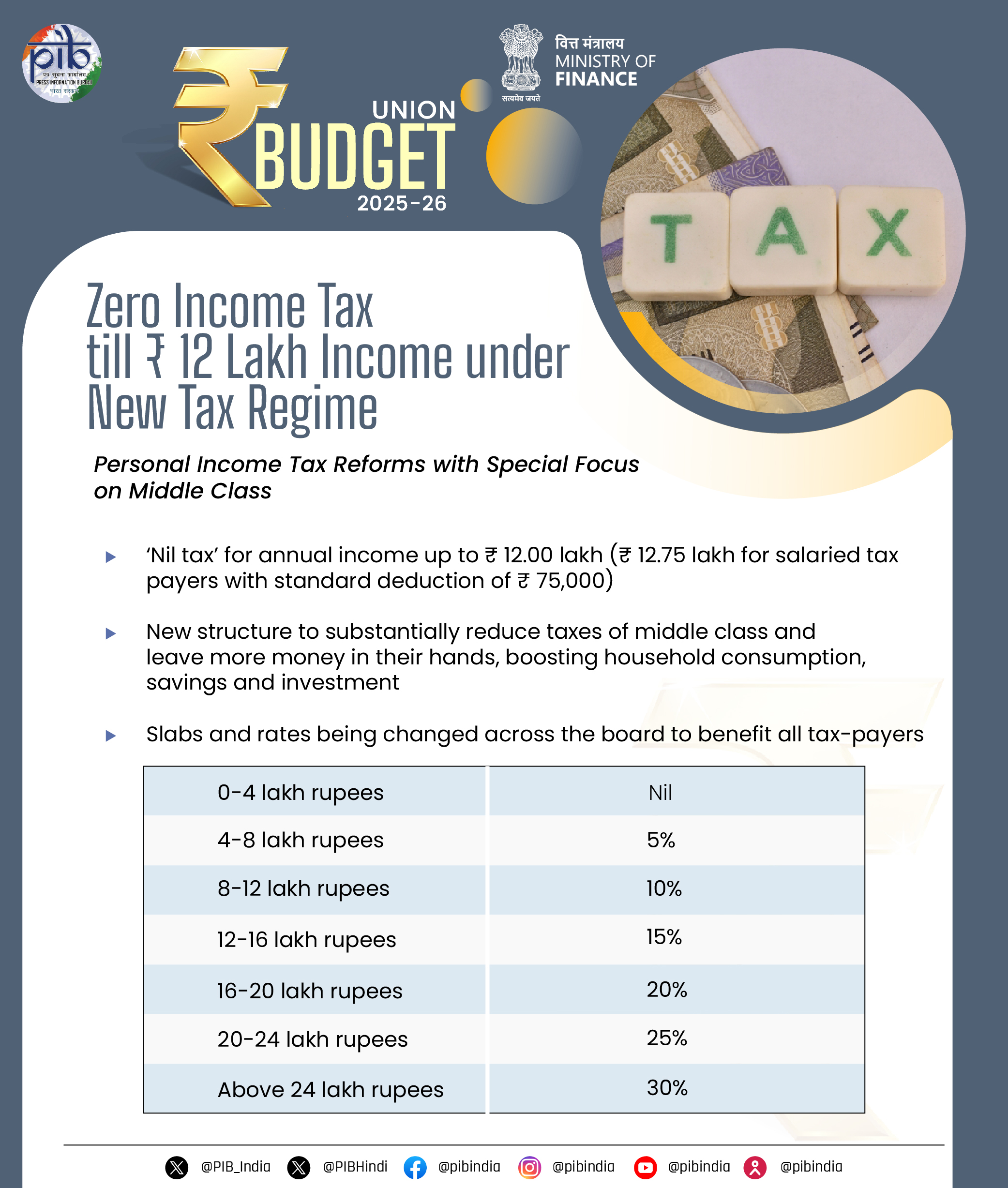 Tax Slab/PIB