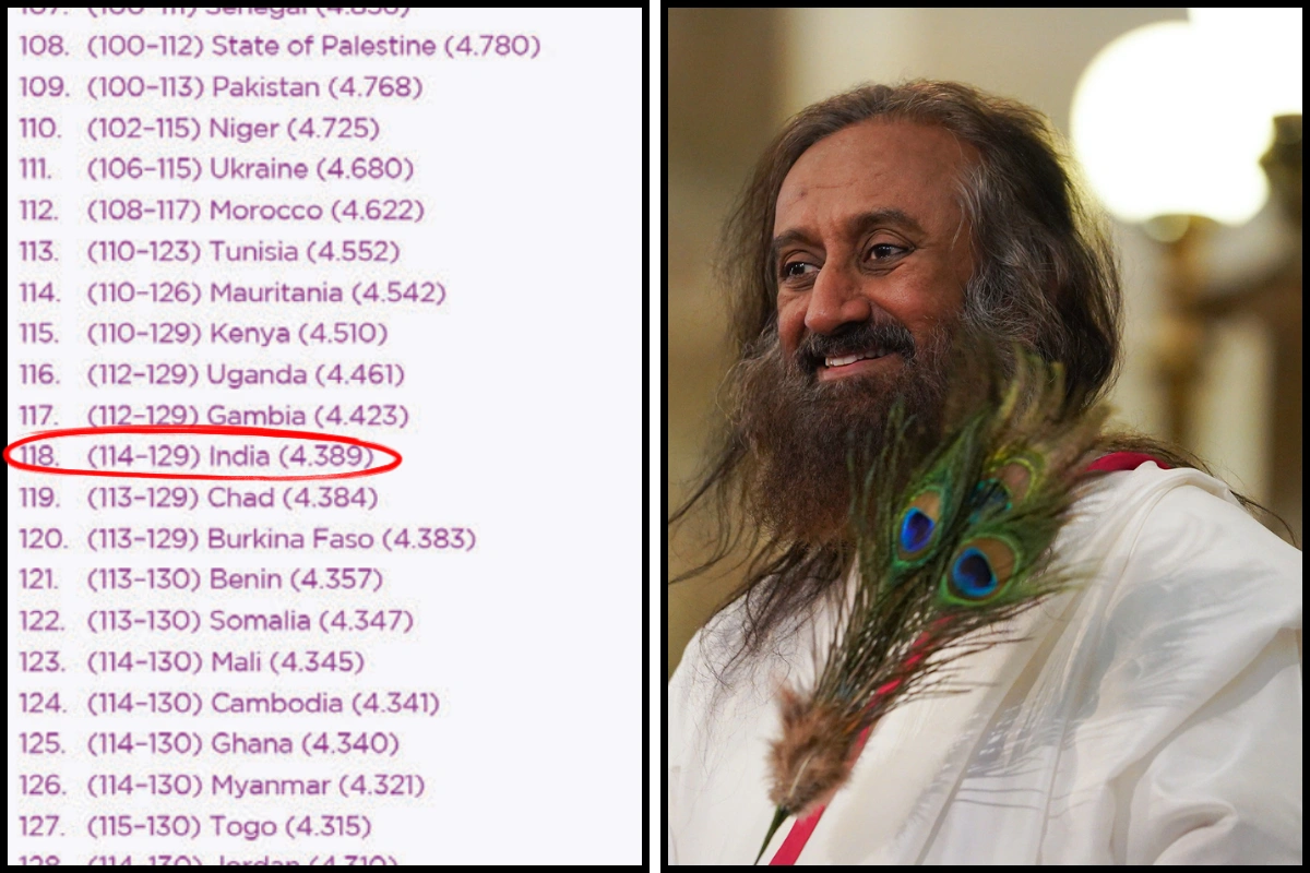 Sri Sri Ravishankar Slams India’s Low Rank On Happiness Index