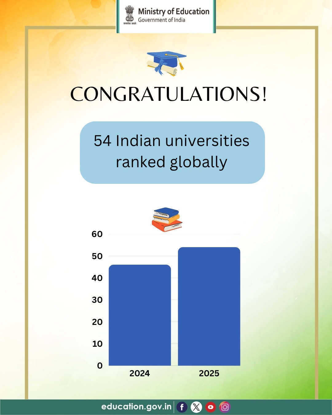 QS Rankings