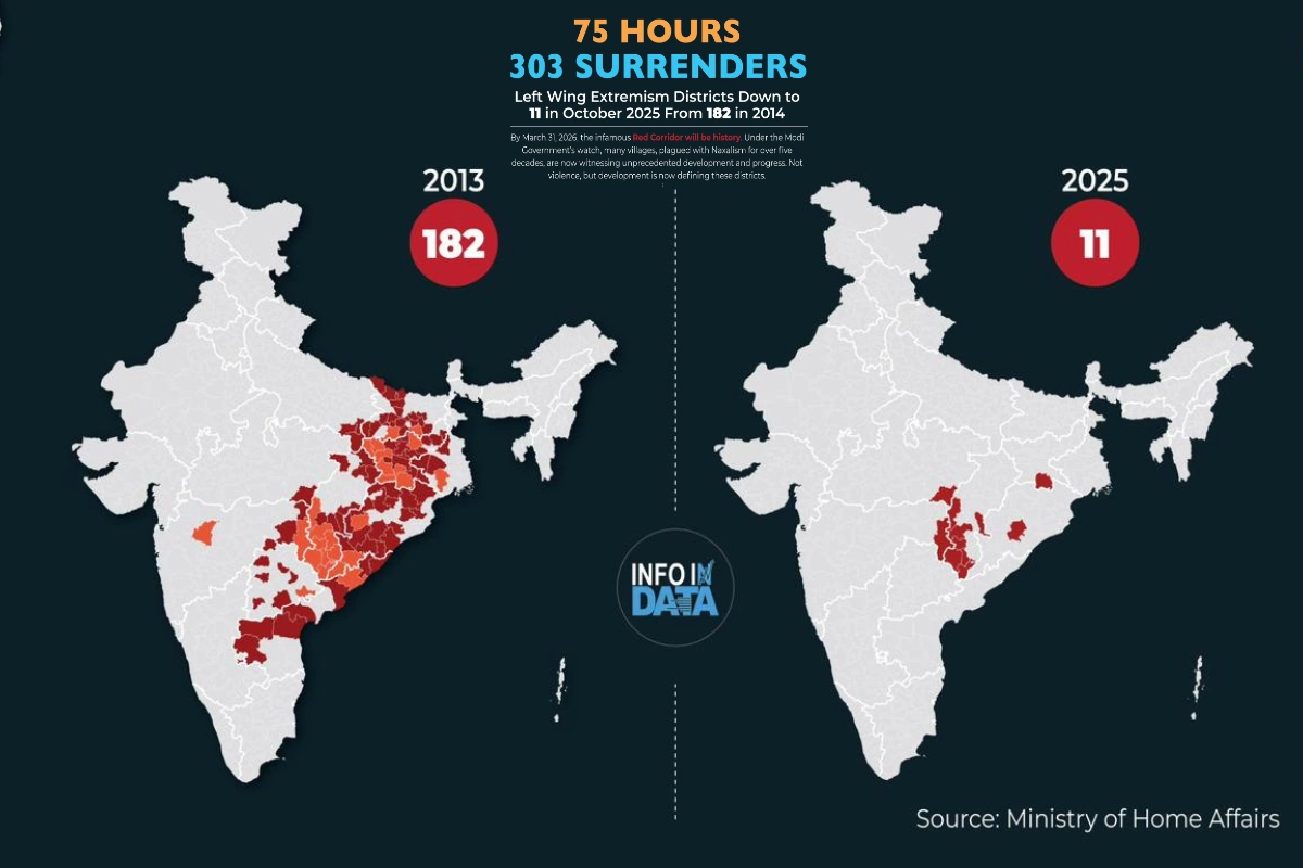 India’s Naxal Influence Shrinks Drastically As Hundreds Of Rebels Surrender