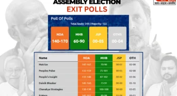 Poll Of Polls: Exit Polls Predict Landslide Win For NDA In Bihar; Major Setback For Mahagathbandhan