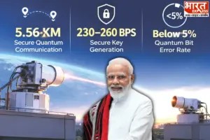 PMO India Highlights Free-Space Quantum Link Breakthrough For Secure Communications