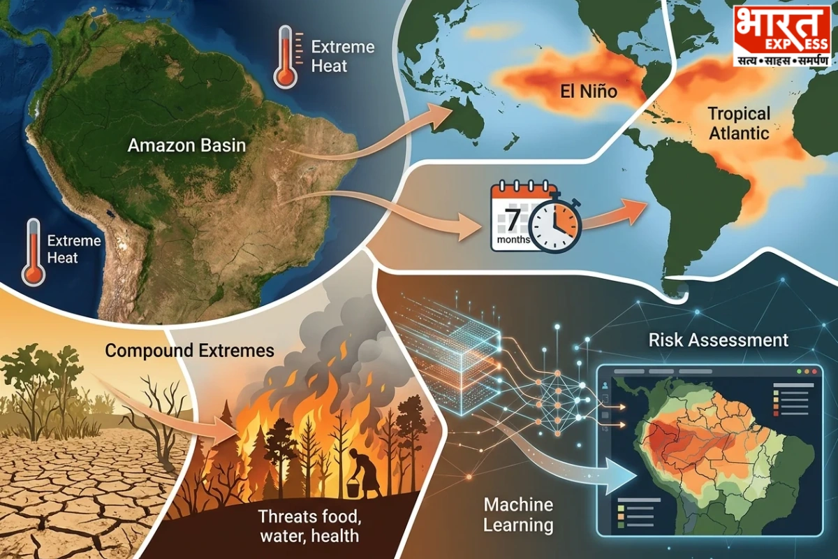 El Niño, Atlantic Warming May Offer Seven-Month Warning Of Amazon Heat