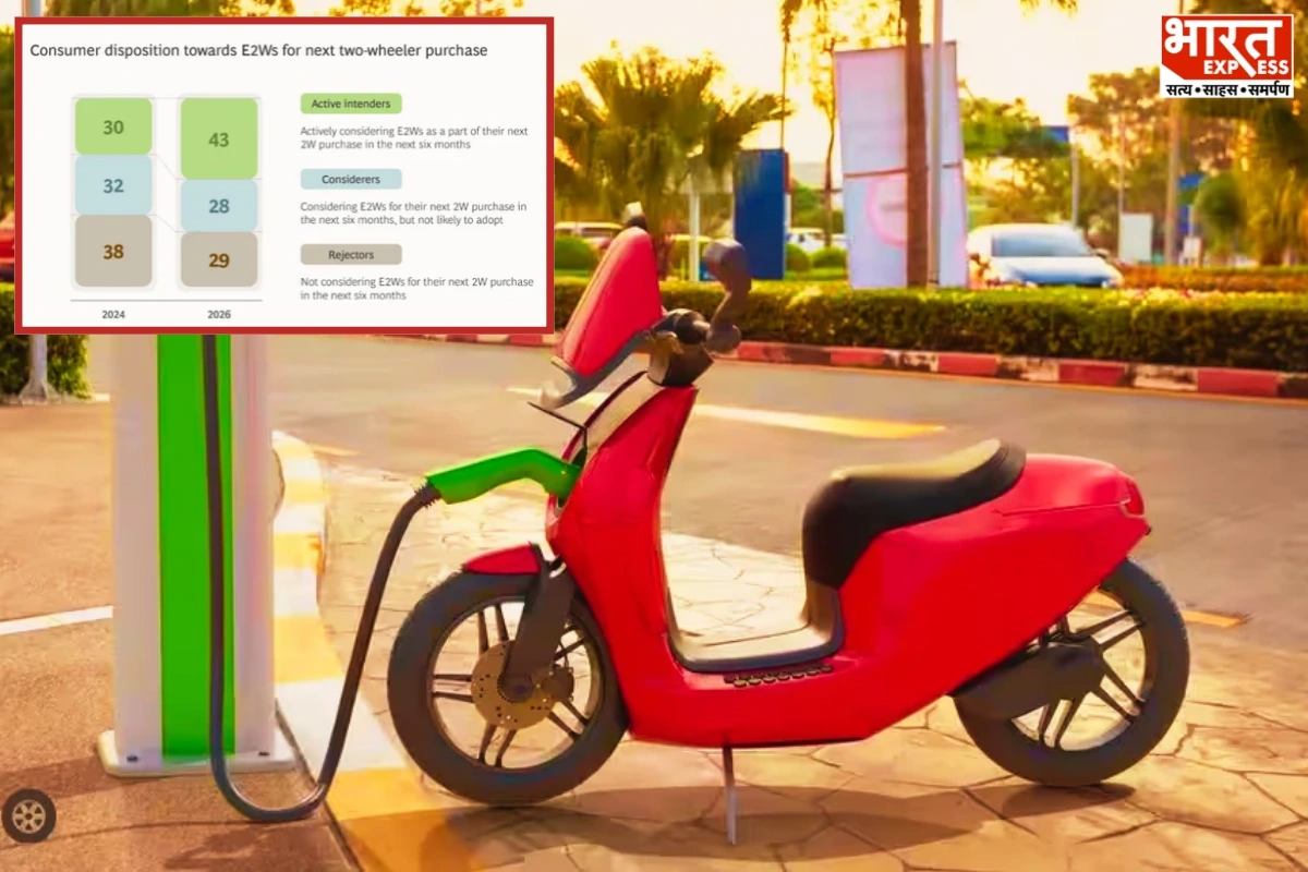 43% Of Indian Two-Wheeler Buyers Consider EVs; Says BCG Report