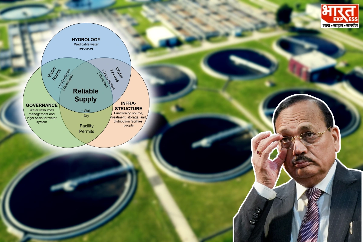 Govt Must Ensure Reliable Water Supply Systems: CJI Surya Kant