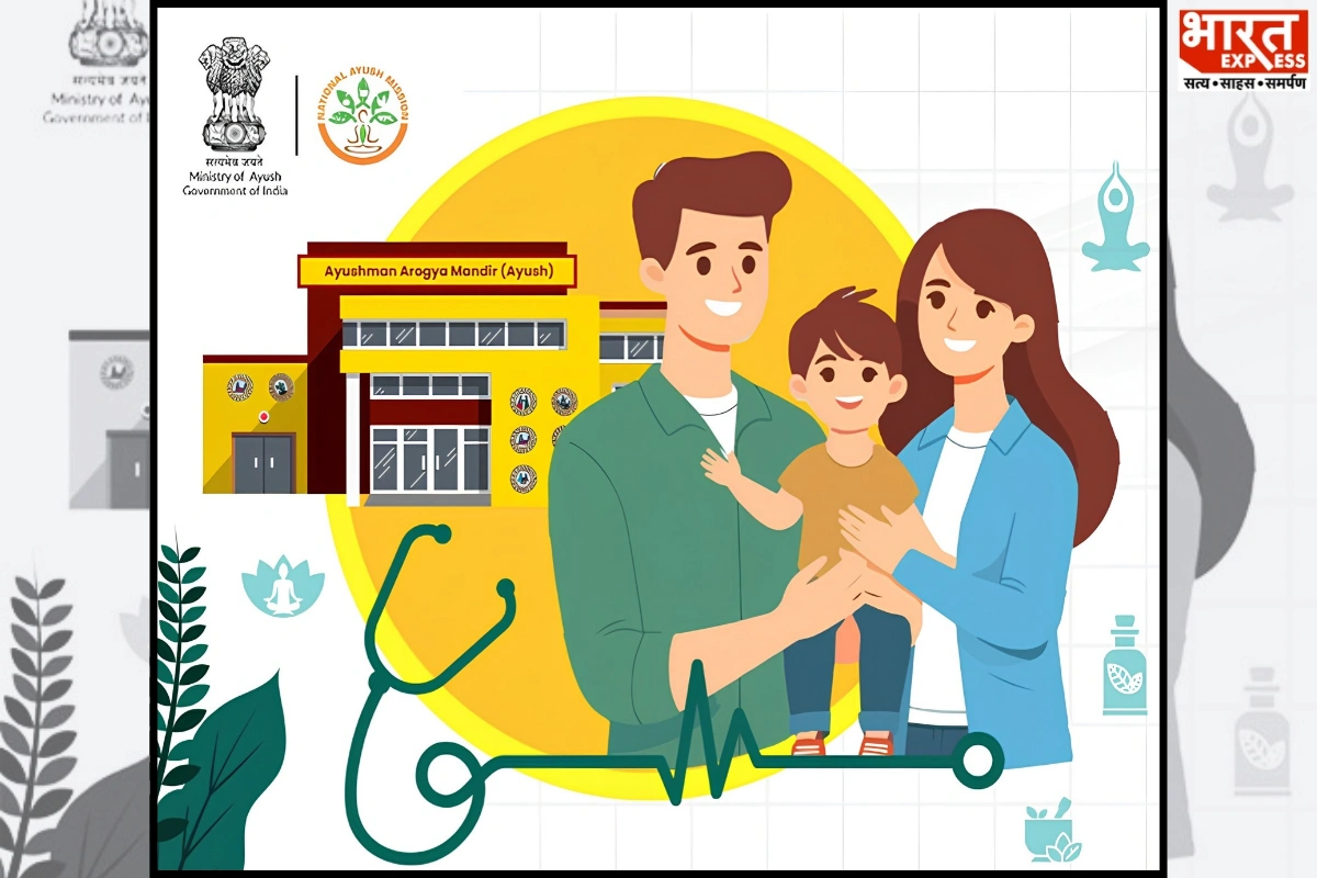 AYUSH Patent Filings In India Rise 836% As Innovation Accelerates Over Decade